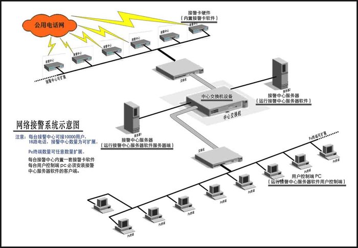 防盜報(bào)警系統(tǒng)知識(shí)，你了解多少呢？