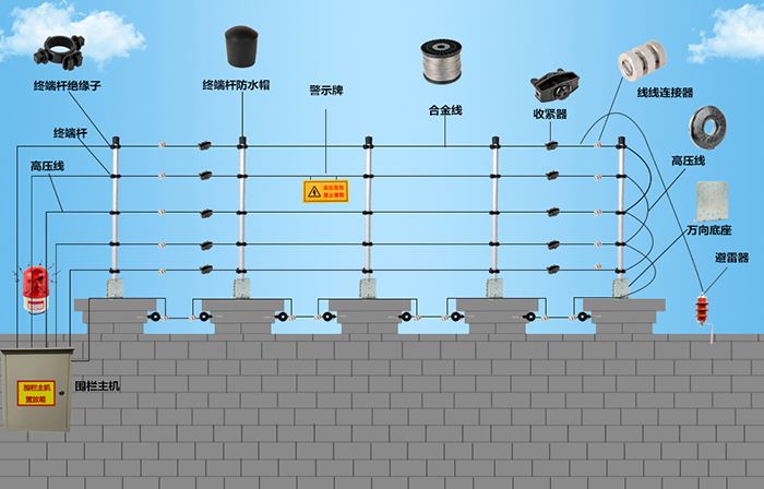 電子圍欄的組成和功能