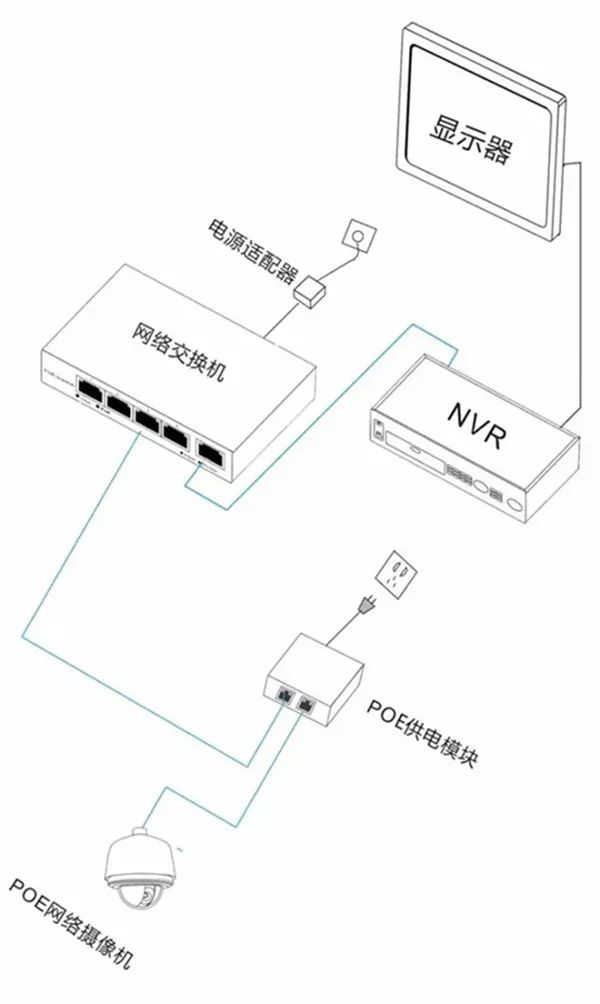 【干貨】圖文詳解監(jiān)控供電的幾種方式選擇！