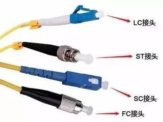 一分鐘教你分清SC、FC、LC、ST的區(qū)別