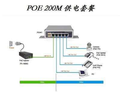 POE供電常見7大問題，弄清楚poe不再難