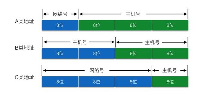 局域網ip地址不夠用怎么解決？ 