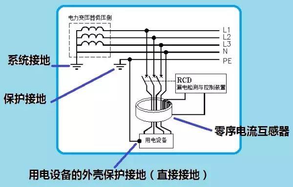 史上最全的接地系統(tǒng)詳解，值得收藏！