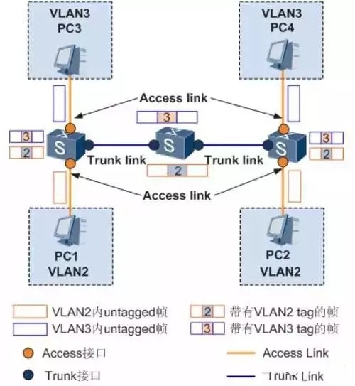 一張圖看懂VLAN的作用,?了解什么是VLAN？