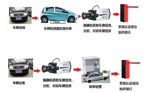 停車管理車牌識別系統(tǒng)軟件識別和硬件識別有什么不同？