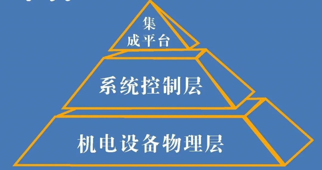 弱電人要懂的——智能化集成管理系統(tǒng)（IBMS）解決方案