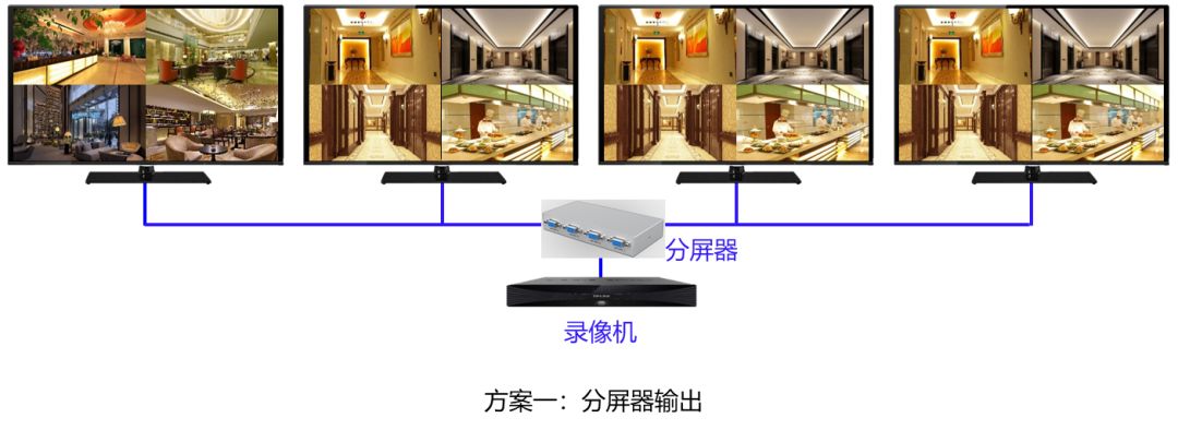 監(jiān)控多塊屏幕要顯示一樣的畫面，如何實(shí)現(xiàn)？