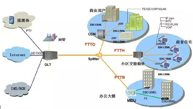 什么是網(wǎng)關(guān)，網(wǎng)關(guān)的作用是什么？