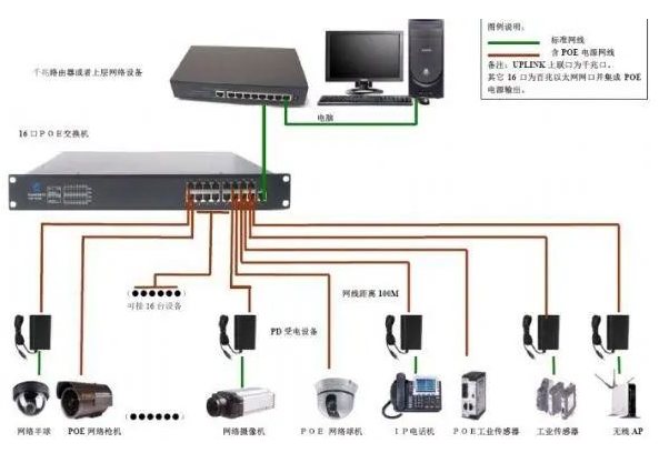 交換機組網最常見的8大故障及解決方式