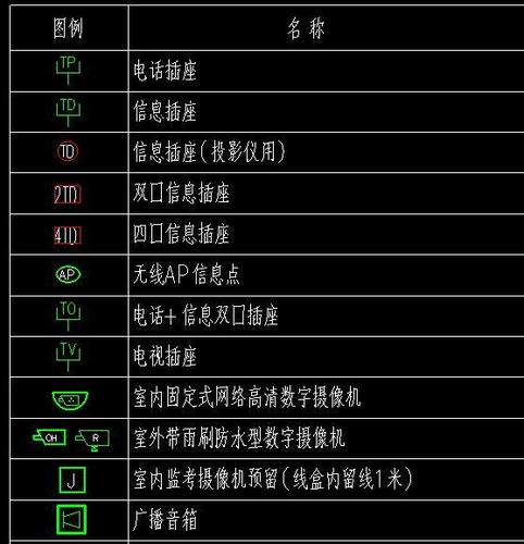 弱電圖紙中的符號解釋大全