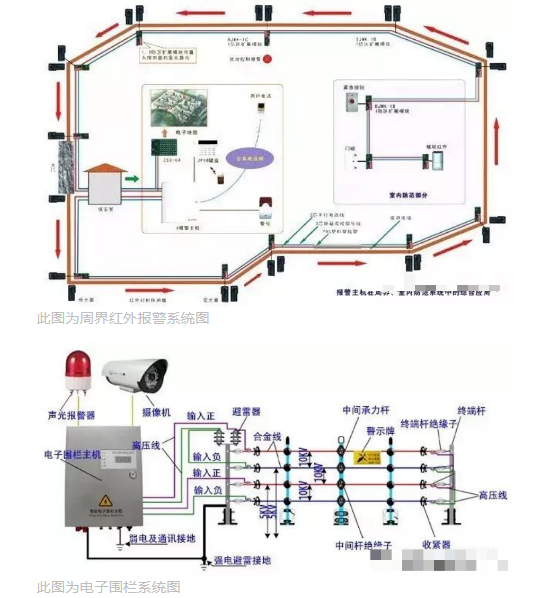 普及一下周界報警的基礎(chǔ)知識 看完啥都懂了