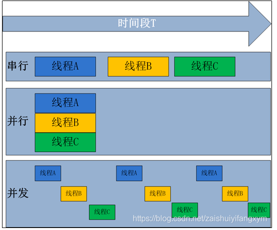 線程、進(jìn)程、多線程、多進(jìn)程和多任務(wù)有啥關(guān)系?