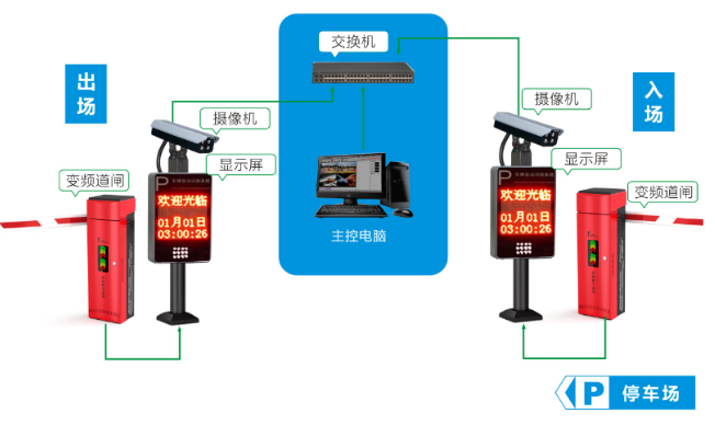 智能化停車場(chǎng)管理系統(tǒng)組成及施工方法