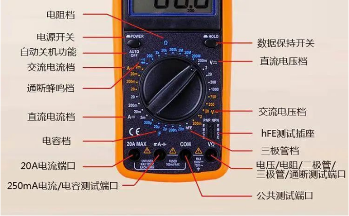 數(shù)字萬用表這四種方法太巧秒了