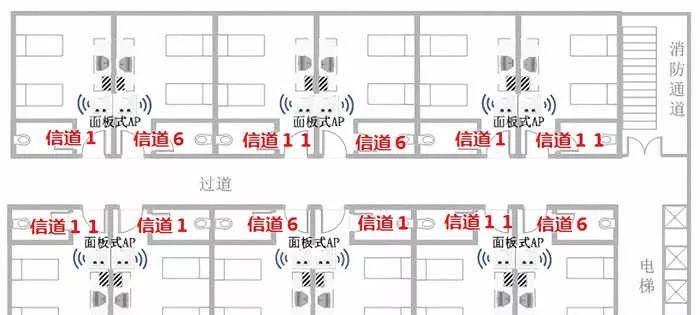 弱電科普：無線AP,胖AP和瘦AP的區(qū)別？