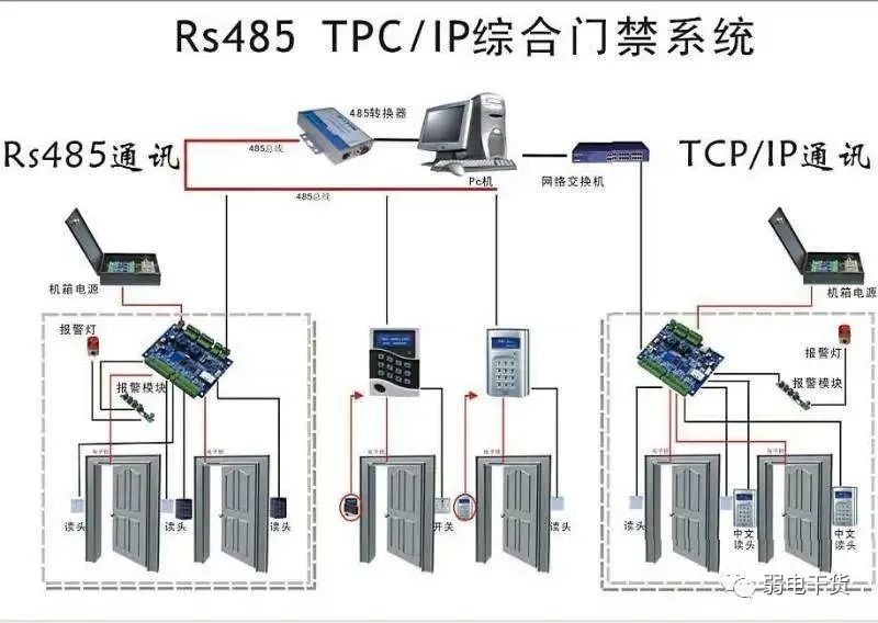 門禁管理系統(tǒng)施工有哪些常見的布線錯(cuò)誤