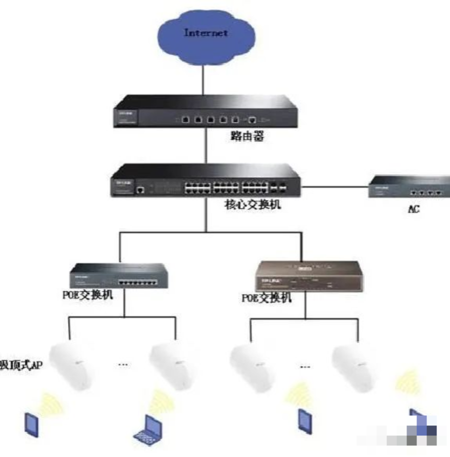 弱電人需要熟練掌握的這7點(diǎn)網(wǎng)絡(luò)技術(shù)