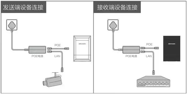 電梯監(jiān)控工程：?？低暉o(wú)線網(wǎng)橋，安裝調(diào)試過(guò)程及注意點(diǎn)！