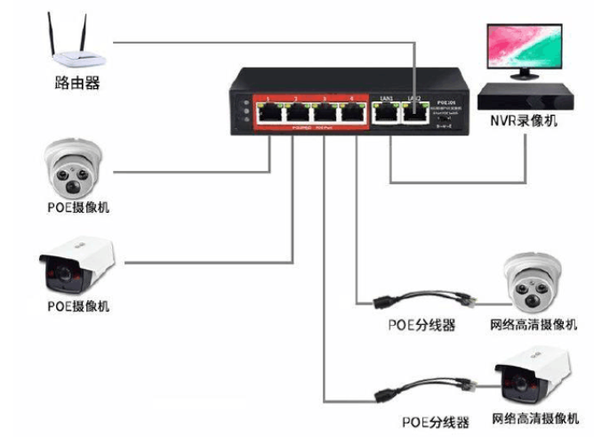 全方位介紹弱電工程POE供電知識