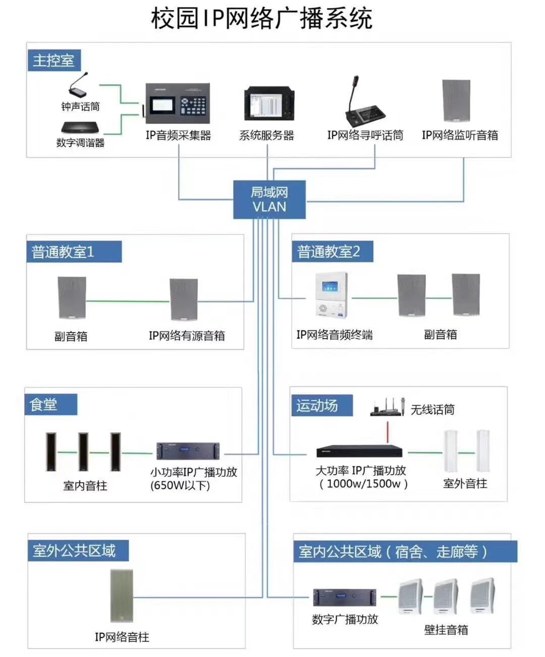 最新的弱電各系統(tǒng)原理圖