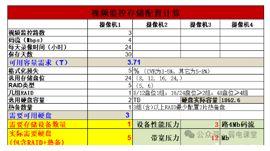 三個實用工具，項目必會用到