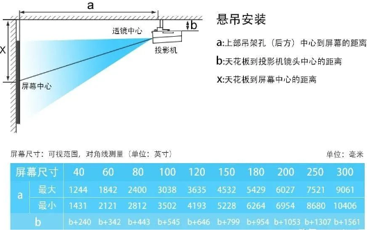 如何確定投影機(jī)安裝距離與投影距離？