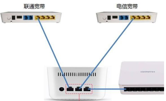 如何疊加多條寬帶，使局域網(wǎng)速度更快？一看就會(huì)了！非常簡單！