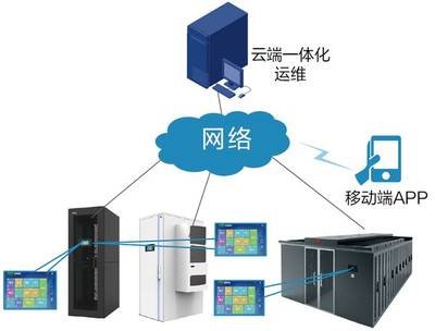 H3C設(shè)備運(yùn)維常用查詢命令