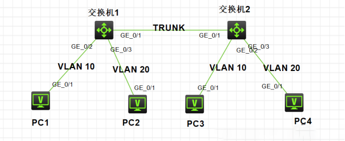 H3C交換機(jī)如何配置Vlan？H3C配置模擬器用那個？