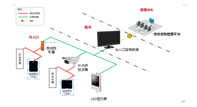 一套簡(jiǎn)單實(shí)用的停