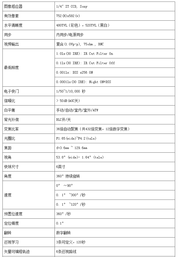 高清攝像機(jī)(圖3)