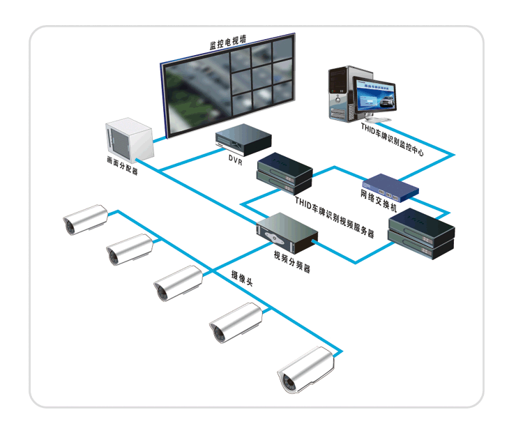 你知道安防視頻監(jiān)控系統(tǒng)工作原理是什么嗎？(圖1)