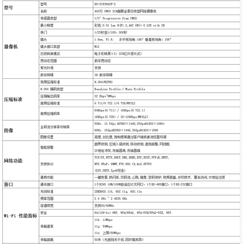 二代魚眼攝像機(圖3)