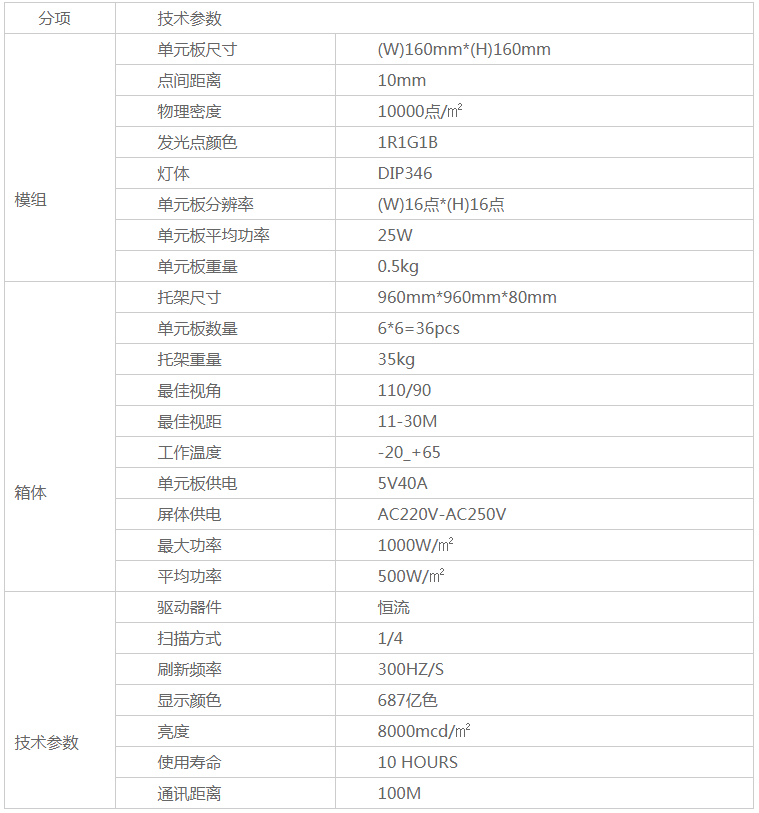 戶外全彩LED顯示屏  p10(圖3)