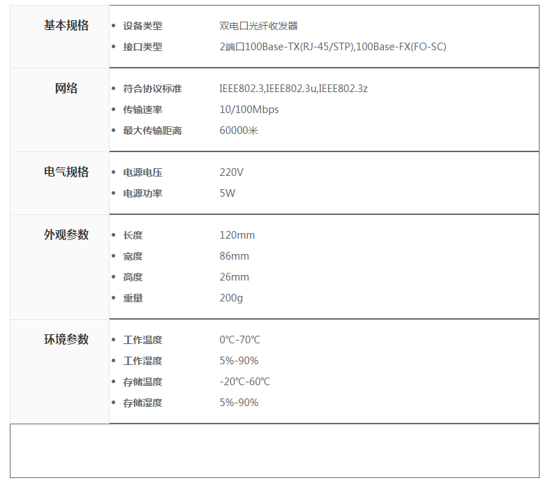 雙電口光纖收發(fā)器(圖2)