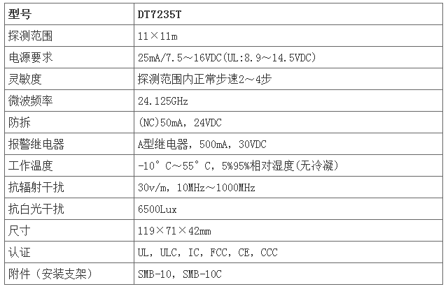 Honeywell DT7235T 雙鑒移動探測器(圖3)