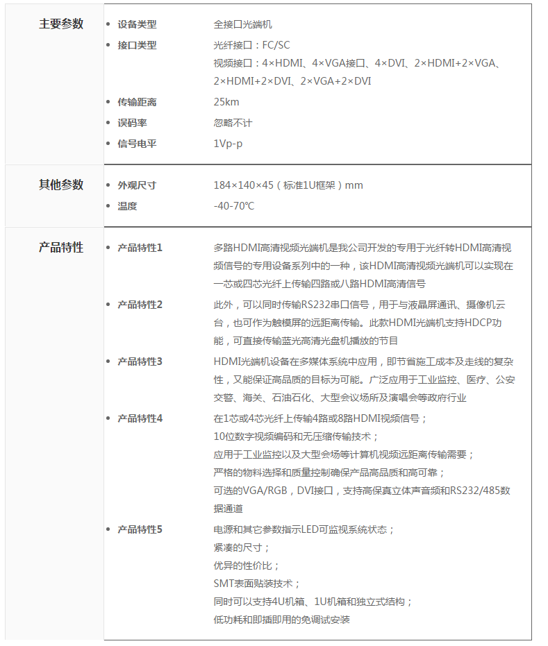 全接口光端機(圖2)