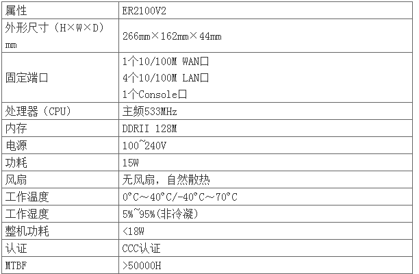 H3C/華三 ER2100V2 企業(yè)網(wǎng)吧路由器(圖3)