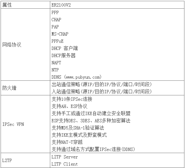 H3C/華三 ER2100V2 企業(yè)網(wǎng)吧路由器(圖5)