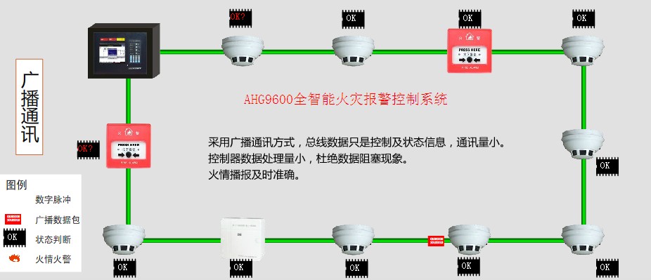 火災(zāi)自動報警系統(tǒng)的組成和工作原理(圖1)