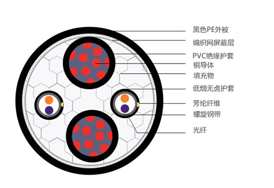 [知識(shí)貼]光電復(fù)合纜概述(圖2)