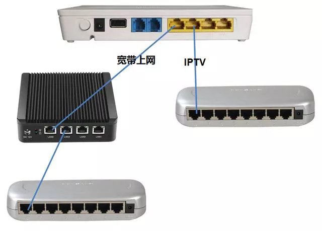 四層別墅如何無(wú)縫覆蓋wifi、監(jiān)控和IPTV？(圖3)