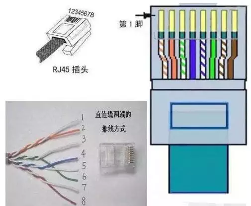 一分鐘自制高質(zhì)量水晶頭，如何區(qū)分超5類水晶頭與6類水晶頭？(圖3)