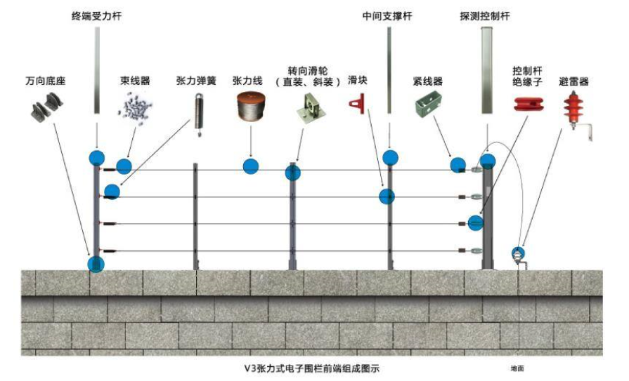 電子圍欄(圖2)