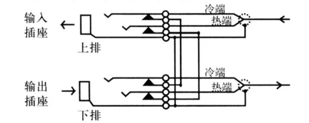 音頻跳線盤的使用方法(圖2)