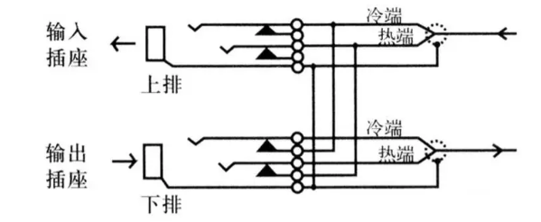 音頻跳線盤的使用方法(圖3)