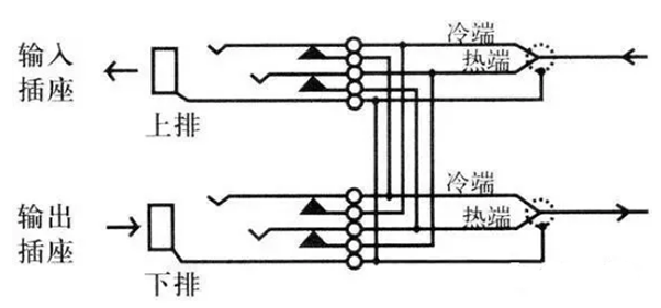 音頻跳線盤的使用方法(圖4)