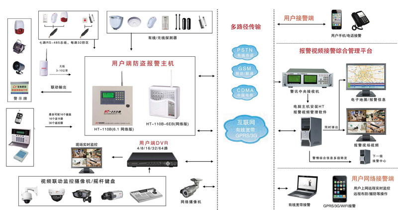 防盜報(bào)警系統(tǒng)