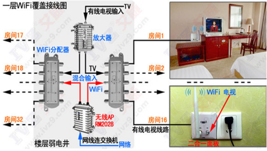 酒店電視WiFi二合一覆蓋方法(圖2)