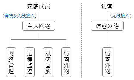 別墅庭院安防監(jiān)控與無(wú)線覆蓋案例！(圖2)